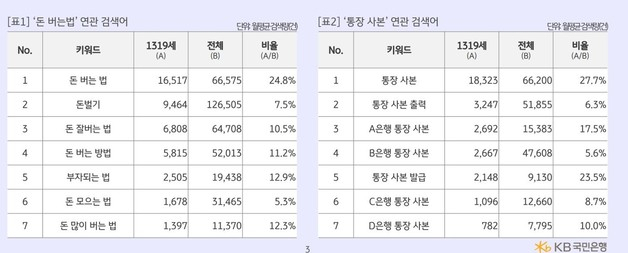 KB국민은행 10대 금융생활 리포트 2024