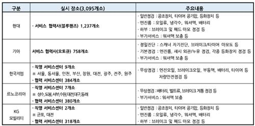 사진제공=한국자동차모빌리티산업협회