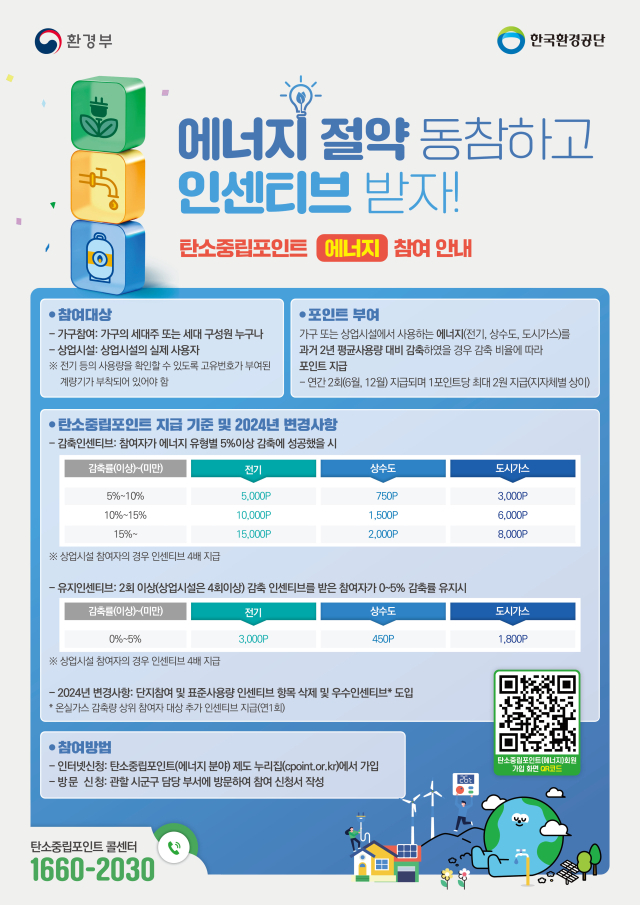 경남 9만 7000여 가구 탄소중립 실천