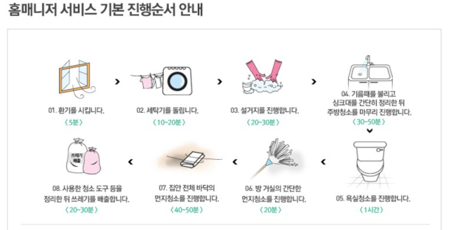 외국인 가사관리사 인권 우려에…“가정에서 업무 지시 못해”