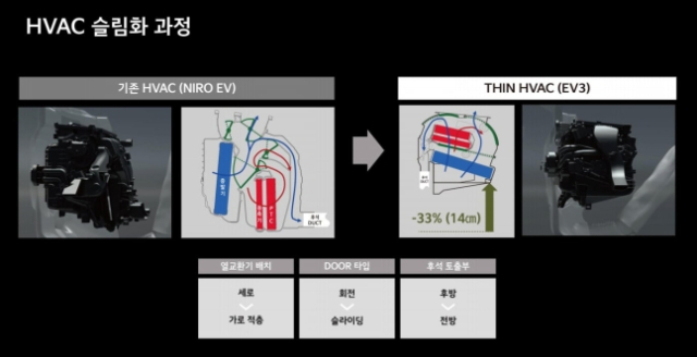 '전기차 원페달 주행이 멀미 난다고?'…기아 EV3 타면 해결