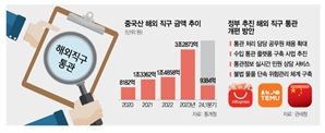 “해외 직구 통관 문제 풀어야”…알리·테무 만나는 정부