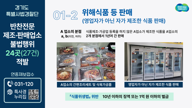 경기특사경, 무등록 반찬가게 등 무더기 적발