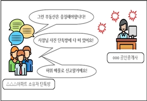 "매물 싸게 올리지 말라" 협박하고 좌표찍기…담합 주도 채팅방장 검찰 송치