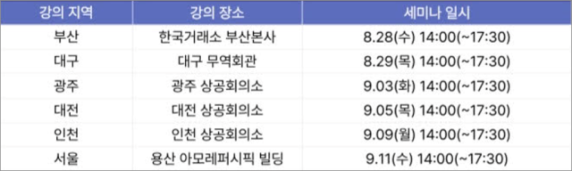 자료 제공=삼일PwC