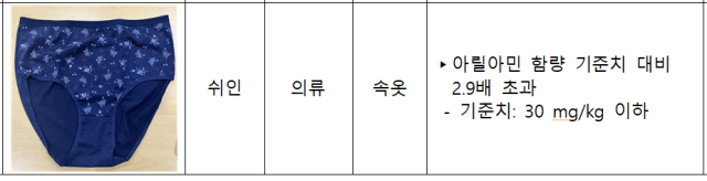 이번엔 여성용 속옷…中알테쉬, 또 무더기 '발암물질' 검출