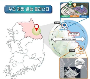 강원자치도, '수소클러스터' 중앙투자심사 동해시 우선 재신청…단계별 추진