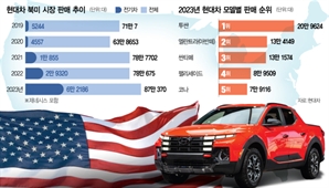 북미 '톱3' 노리는 현대차…3열 전기 SUV 등 15개 라인업 출격 대기 [biz-플러스]