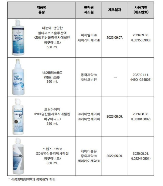 소비자원 “콘택트렌즈 세정액 4개 제품, 미생물 기준 초과”