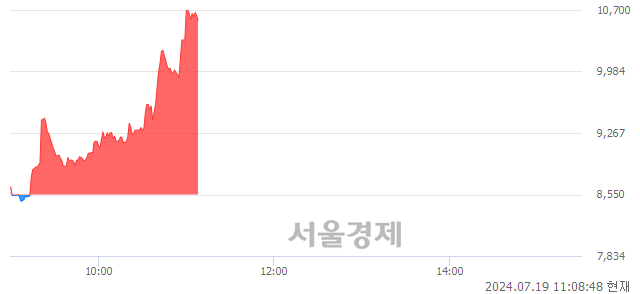 코하이젠알앤엠, 상한가 진입.. +29.94% ↑