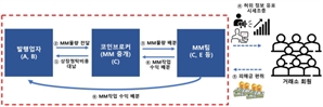 '욘사마코인' 내세워 300억원 꿀꺽한 사기일당 구속기소