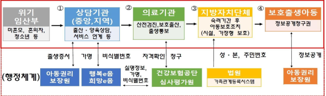 지역상담기관 운영 체계. 사진제공=경남도