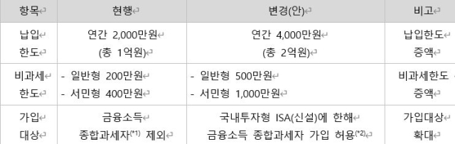 채권 직접투자의 매력과 위험[100세시대 연구소의 경제수명 늘리기]