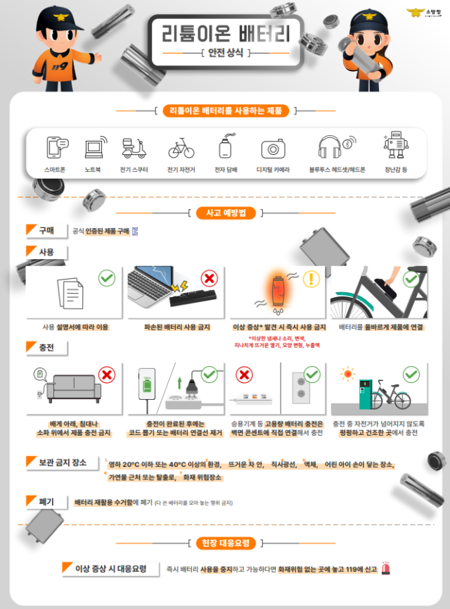 스마트폰·전동킥보드·전기자전거…리튬이온 배터리 화재 연평균 120건