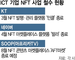 KT·네이버 이어 SOOP까지…NFT 손 떼는 ICT 기업들