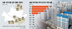 신축 입주 몰린 강남 3구·용산, 집값 자극하나