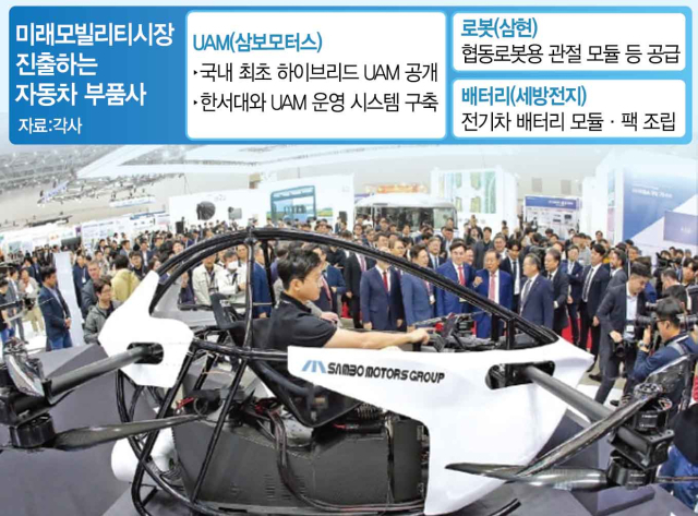 '올드한 이미지 바꾸자'…UAM·로봇 '새 엔진' 장착하는 車부품사들