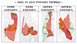 LH, 올해 3기 신도시 3200억원 규모 부지조성공사 착공