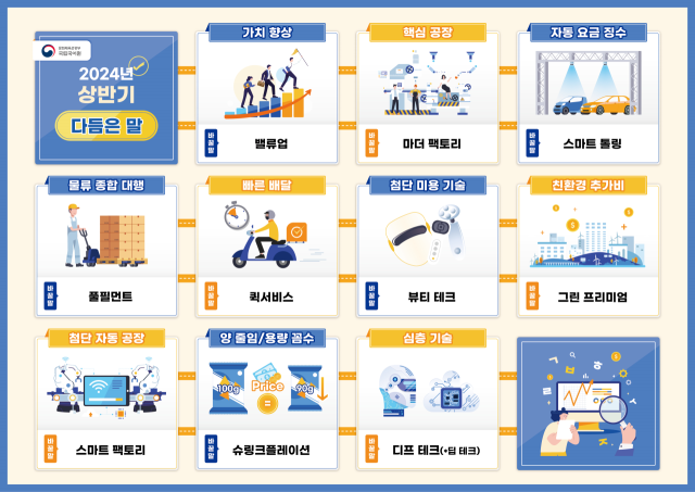 2024년 상반기에 잘 다듬어졌다는 평가를 받은 말(1~10위). 문화체육관광부 제공