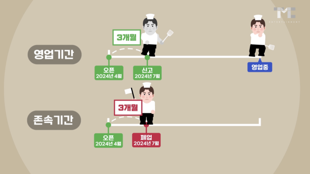 백종원, '연돈볼카츠 논란'에 '억울하고 분통…본사 매출 9배 늘 동안 가맹점 수는 11배'