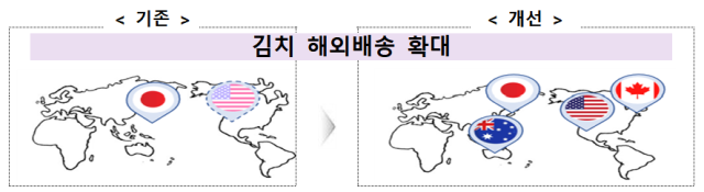 '수능 응시원서, 온라인 작성 허용'…  정부, 22개 서비스 개선