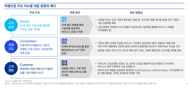 해외여행, 팬데믹 이전 수준 회복세…“LCC 국제선 확대 긍정적”