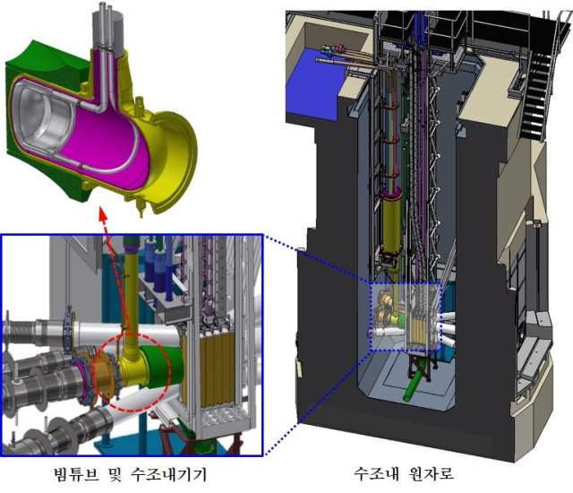 원자력인 개조사업을 벌인 네덜란드 연구용 원자로 조감도. 사진제공=한국원자력연구원