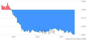 <코>코셈, 장중 신저가 기록.. 10,140→9,840(▼300)