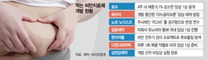 전 세계 ‘먹는 비만약’ 개발 열풍…"게임체인저 될것" [바이오 Focus]