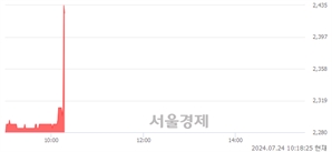 <유>신성통상, 현재가 5.19% 급등