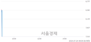 <코>티라유텍, 현재가 10.62% 급락