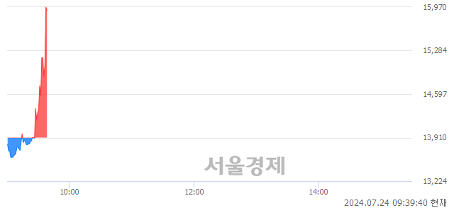 <코>알에스오토메이션, 현재가 5.85% 급등