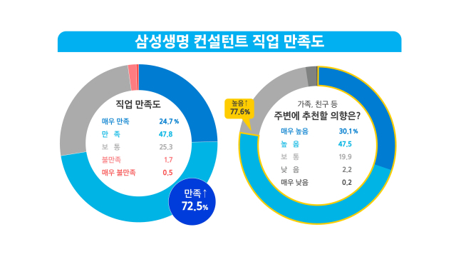 사진 제공=삼성생명