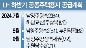 하반기 3기 신도시 등 공동주택용지 31필지 공급…토지리턴제·무이자 할부도 동원하나