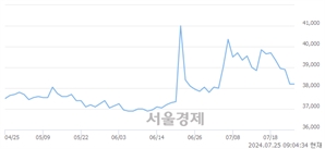 <유>GS우, 상한가 진입.. +29.97% ↑