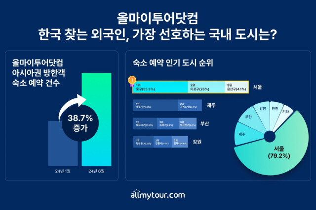 사진제공=올마이투어닷컴