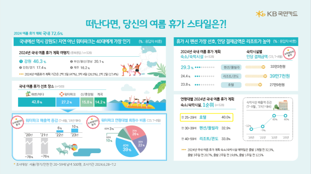 사진 제공=KB국민카드