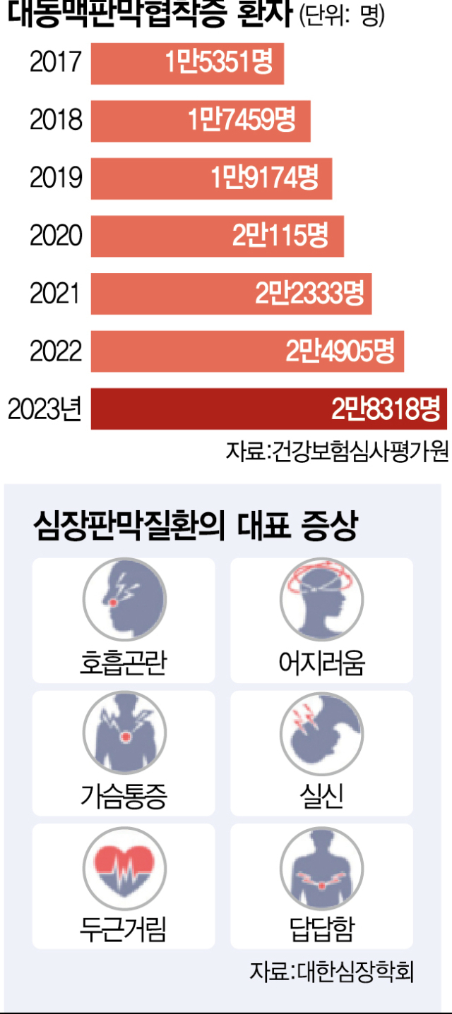 계단 한층 올라도 헥헥? 심장 판막병, 80대도 수술합니다 [메디컬 인사이드]