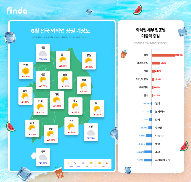 '카페인 수혈은 '저렴이 아아'로'…6월 전국 외식업 기상도는