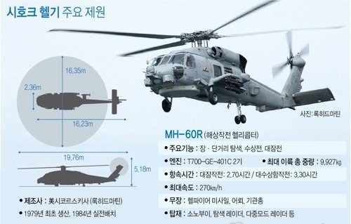 바다위 사냥꾼, 해상작전헬기 ‘MH-60R 시호크’…대함·대잠 작전 최강[이현호 기자의 밀리터리!톡]