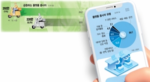 타다기사까지…‘입법 공백’에 재판 내몰린 ‘진짜 근로자’