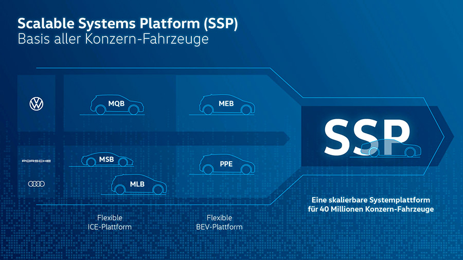 폭스바겐 전기차 플랫폼 전략과 SSP