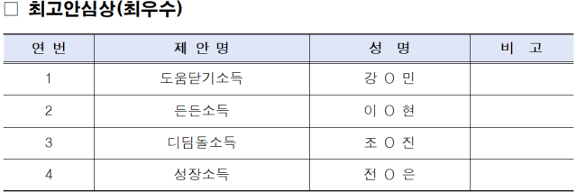 자료제공=서울시