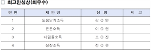 도움닫기·든든·디딤돌·성장…안심소득 새 이름 4개 압축