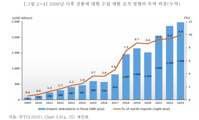 “CPTPP 누적 원산지 활용하고 원자재 관세 내려야”