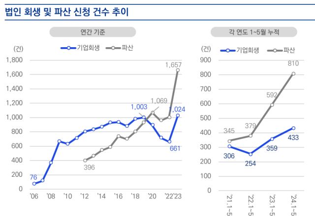 자료 제공=삼정KPMG