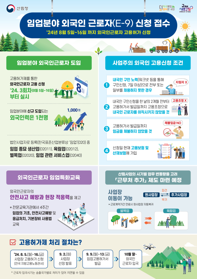 산림청은 임업분야 외국인 근로자(E-9) 고용허가 신청을 접수한다. 사진제공=산림청