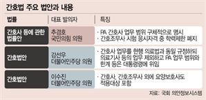 의료공백 장기화 해법…간호법 제정 힘 받을까