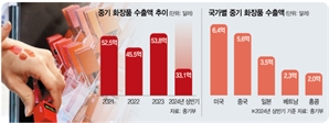 코스맥스, K인디 뷰티 브랜드 키운다…개발부터 수출까지 ‘원스톱’ 지원