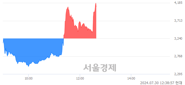 <코>푸드나무, 상한가 진입.. +29.94% ↑